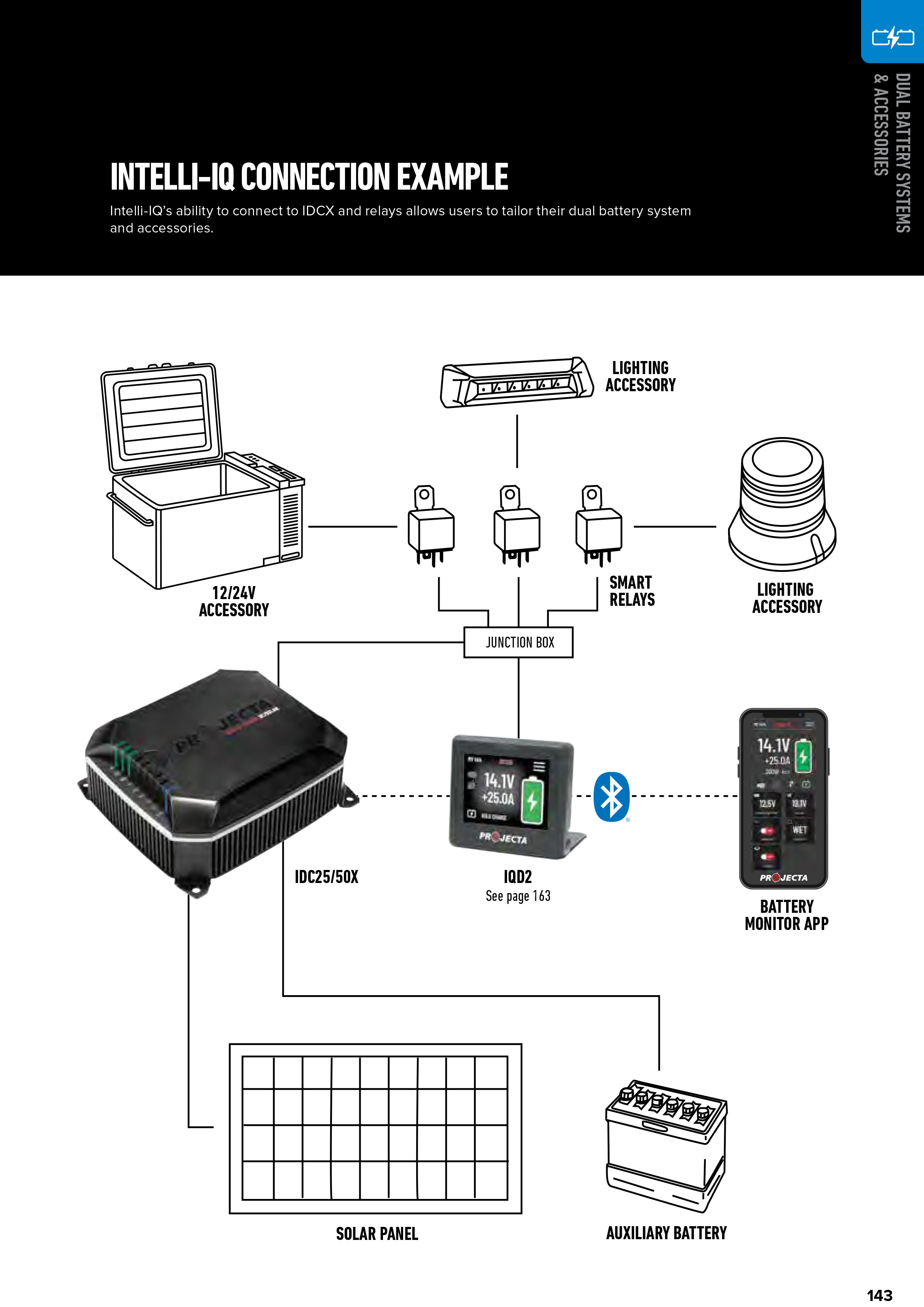 PROJECTA Intelli-Charge 50 Amp Dual Battery Charger | IDC50X