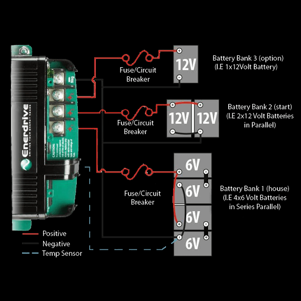 Enerdrive diagram of a battery system with Enerdrive unit on a black background