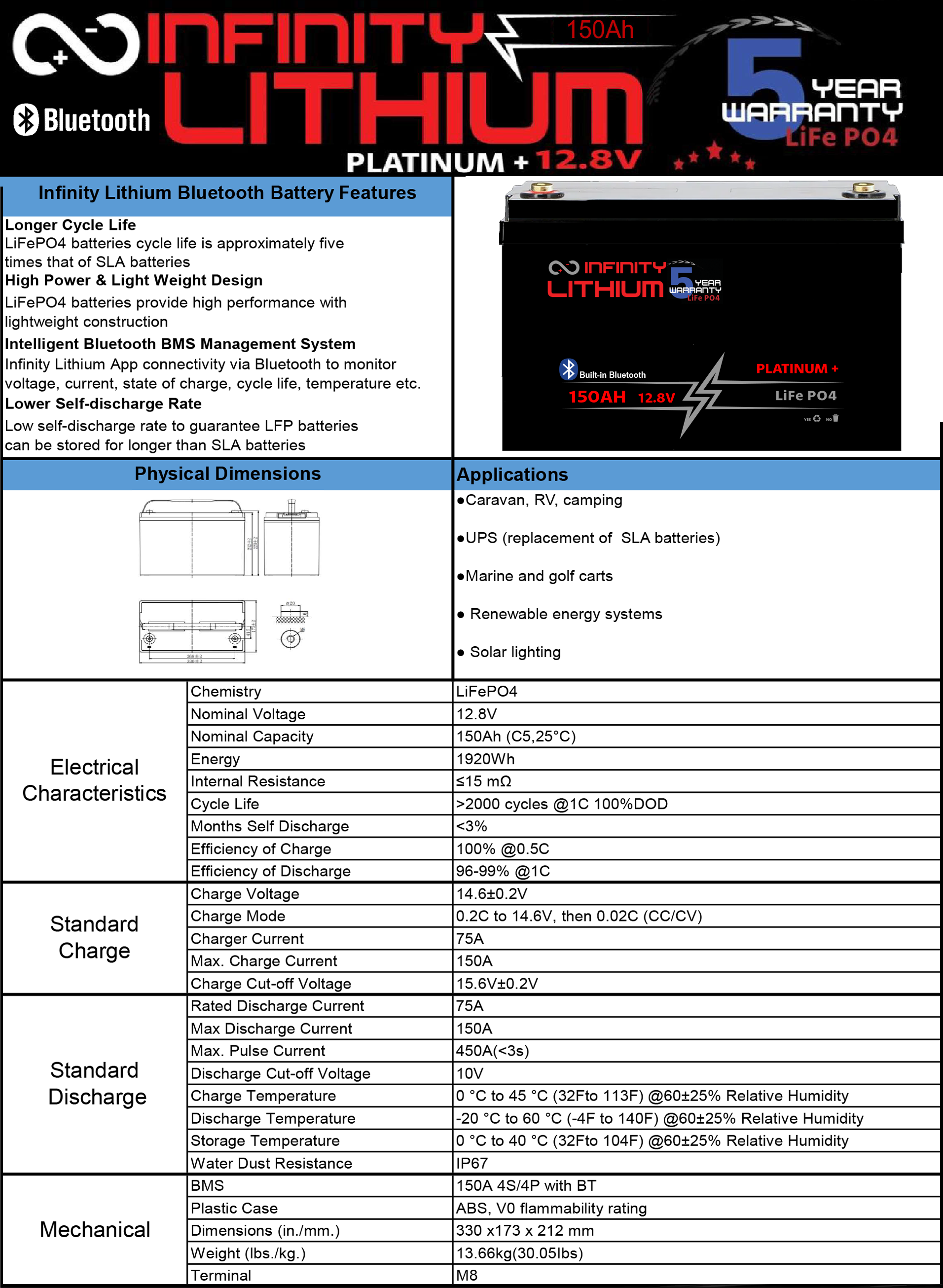 INFINITY DEEP CYCLE 150Ah LITHIUM BATTERY LiFePO4 WITH BLUETOOTH