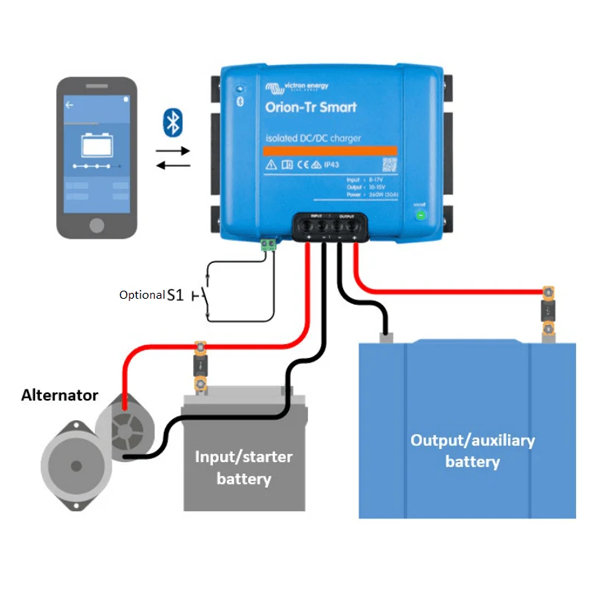 Diagram of Orion-Tr Smart battery charger system with smartphone app interface.