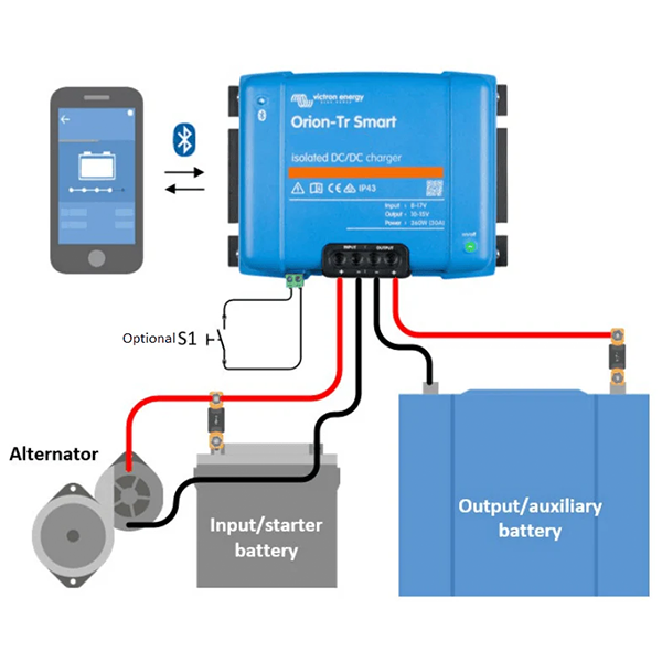 Diagram of Orion-Tr Smart isolated DC/DC charger with smartphone app connection, alternator, input/starter battery, and output/auxiliary battery.