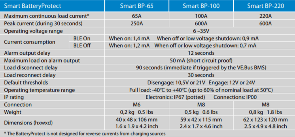 Victron Battery Protect 12/24V-65A Low Voltage Disconnect - With Bluetooth BPR065022000